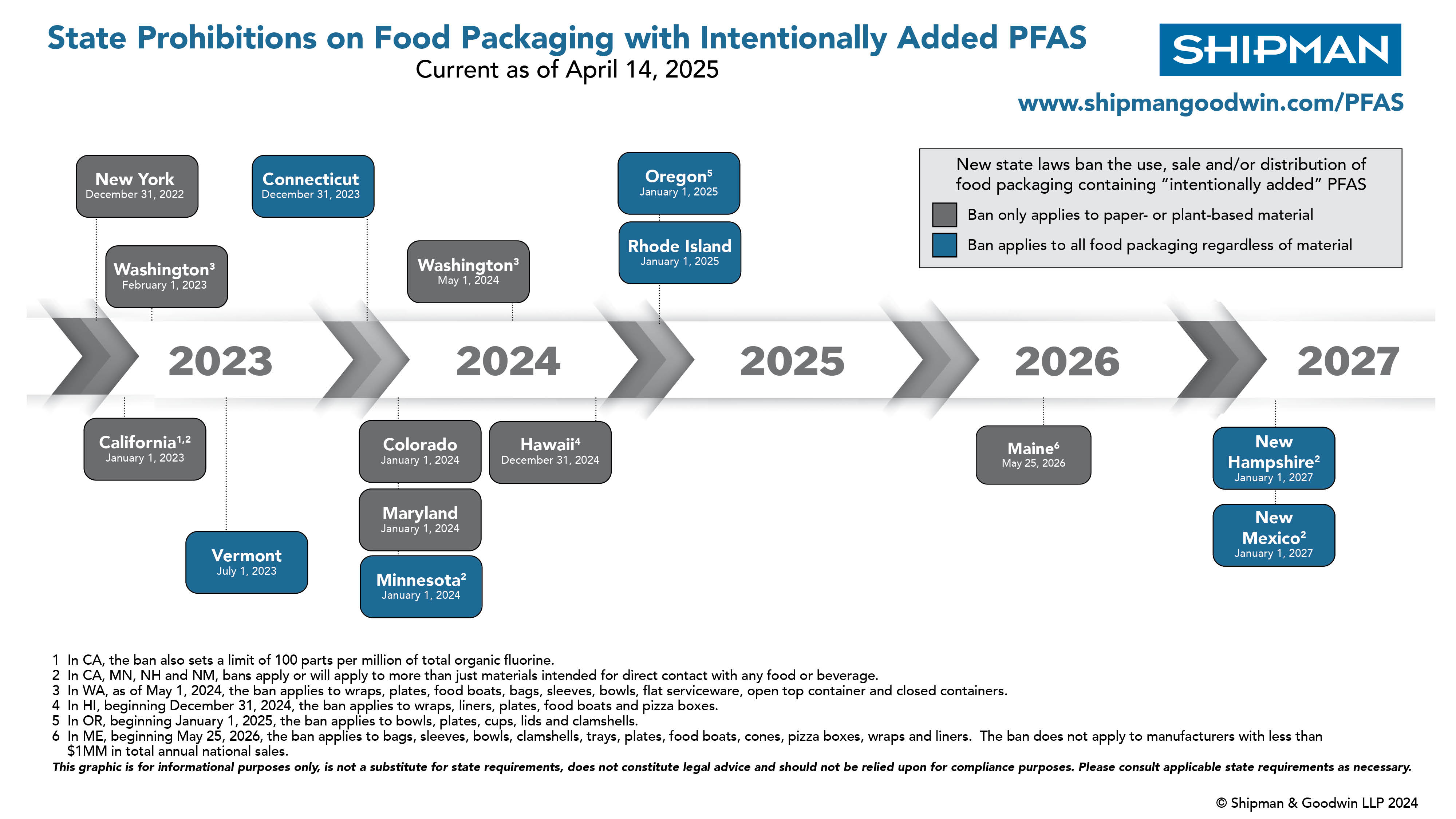 Connecticut’s ‘Intentionally Added’ PFAS Food Packaging Ban Now Effective Shipman & Goodwin LLP™