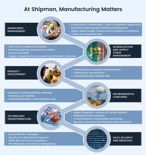 Manufacturing Matters (infographic)